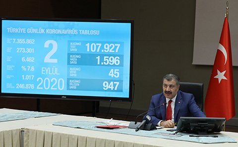 Bakan Koca: Ankara'daki vaka sayısı, İstanbul'u iki kat geçti