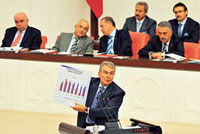 CHP TBMM grubu, olağanüstü toplanacak