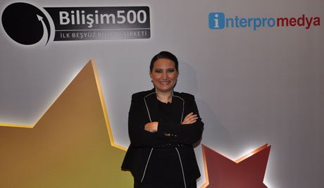CEO'lar hedef büyüttü