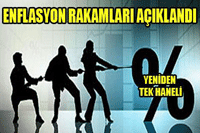 TÜİK Mart Ayına İlişkin Enflasyon Rakamlarını Açıkladı!
