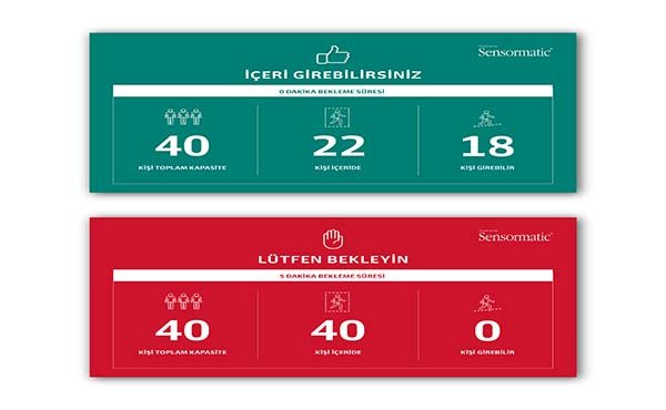 İnsan Yoğunluğunu AVM’lerde Teknoloji ile Kontrol Edin