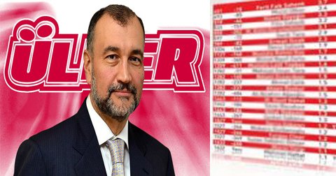 Küresel Zenginler Listesi'nde 32 Türk