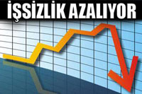 İşsizlik Oranı 2,1 Puanlık Azalış İle %13,7 Seviyesinde!