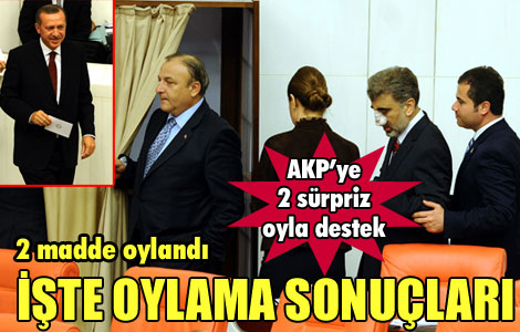 Komite Başkanı Tasarıyı Geçirmek İçin Her Yolu Denedi!